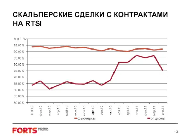 СКАЛЬПЕРСКИЕ СДЕЛКИ С КОНТРАКТАМИ НА RTSI