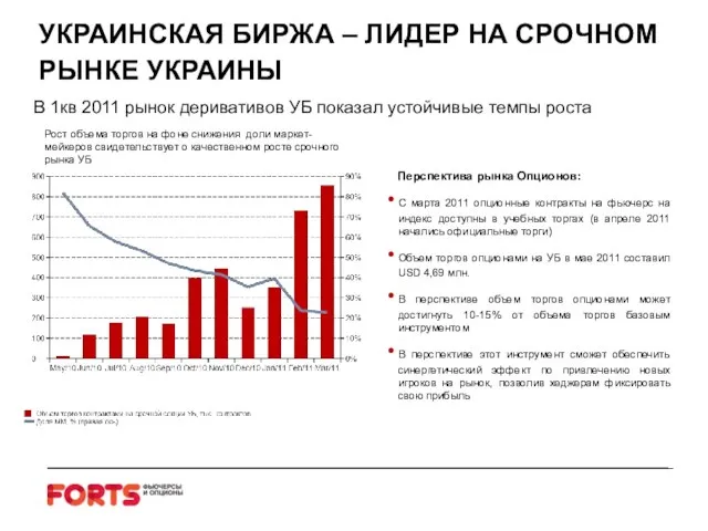 УКРАИНСКАЯ БИРЖА – ЛИДЕР НА СРОЧНОМ РЫНКЕ УКРАИНЫ Перспектива рынка Опционов: С