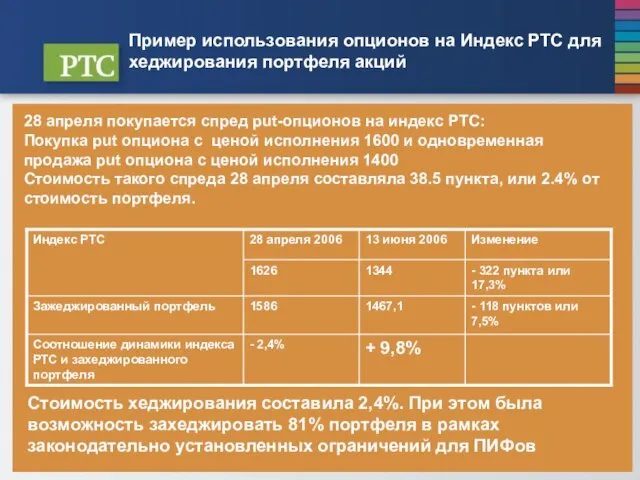 Пример использования опционов на Индекс РТС для хеджирования портфеля акций 28 апреля