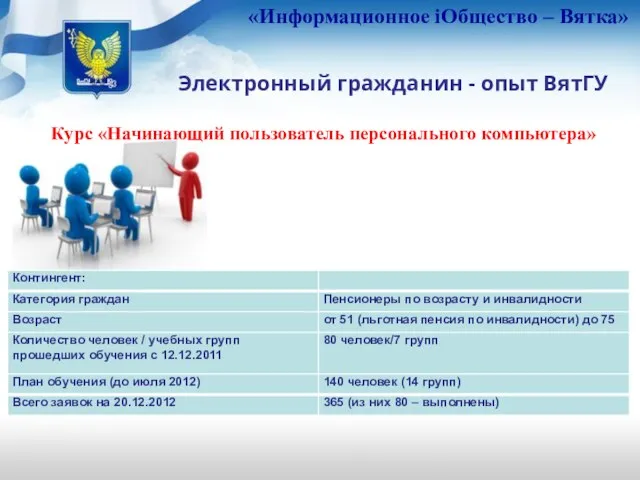 «Информационное iОбщество – Вятка» Электронный гражданин - опыт ВятГУ Курс «Начинающий пользователь персонального компьютера»