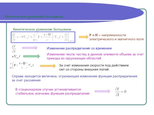 Кинетическое уравнение Больцмана Кинетическое уравнение Больцмана F и H – напряженности электрического