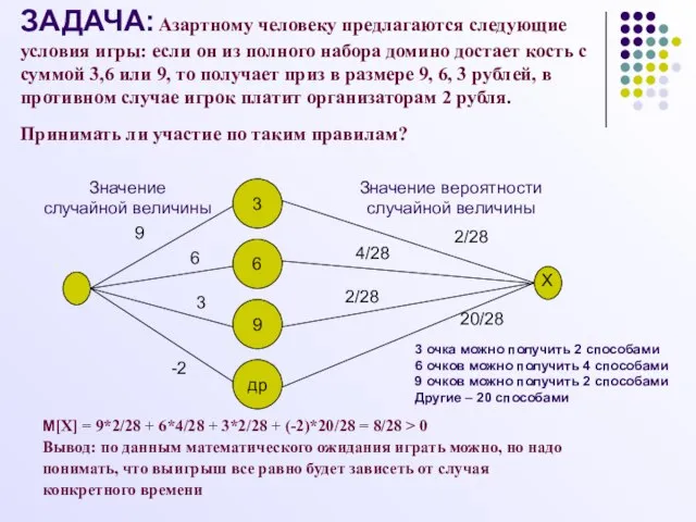 ЗАДАЧА: Азартному человеку предлагаются следующие условия игры: если он из полного набора