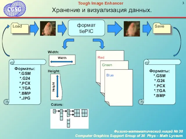 Red Хранение и визуализация данных. формат tiePIC Load Форматы: *.GSM *.G24 *.PCX