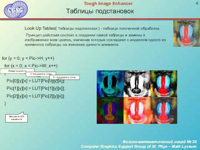 Таблицы подстановок Look Up Tables( таблицы подстановки ) - таблица поточечной обработки.