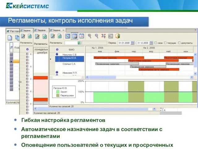 Регламенты, контроль исполнения задач Гибкая настройка регламентов Автоматическое назначение задач в соответствии