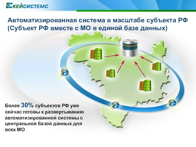 Автоматизированная система в масштабе субъекта РФ (Субъект РФ вместе с МО в