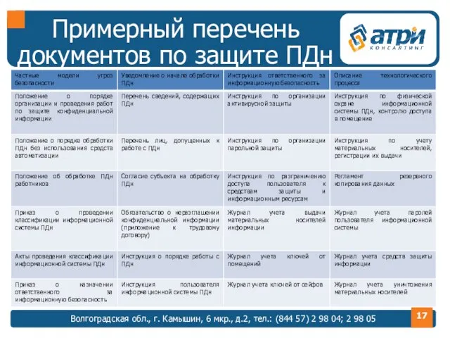 Примерный перечень документов по защите ПДн Волгоградская обл., г. Камышин, 6 мкр.,