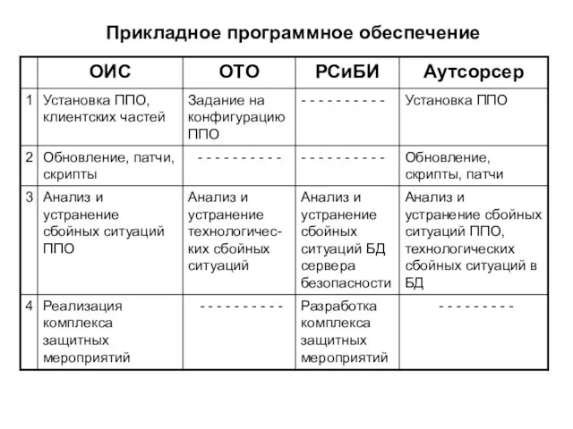 Прикладное программное обеспечение