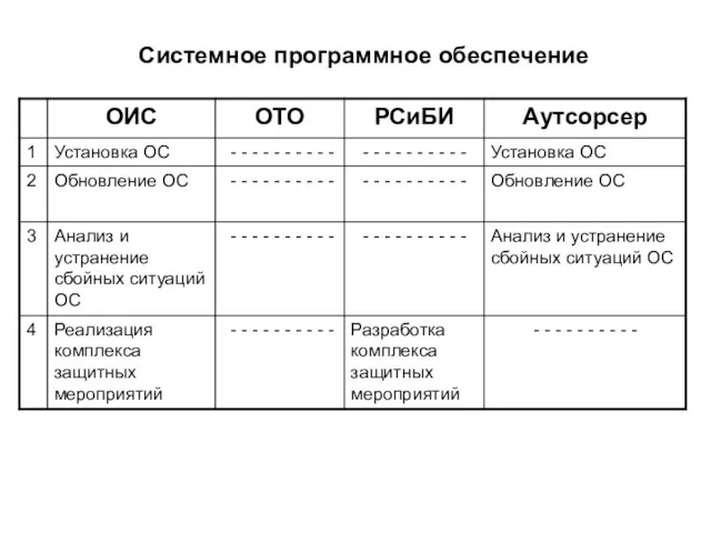 Системное программное обеспечение