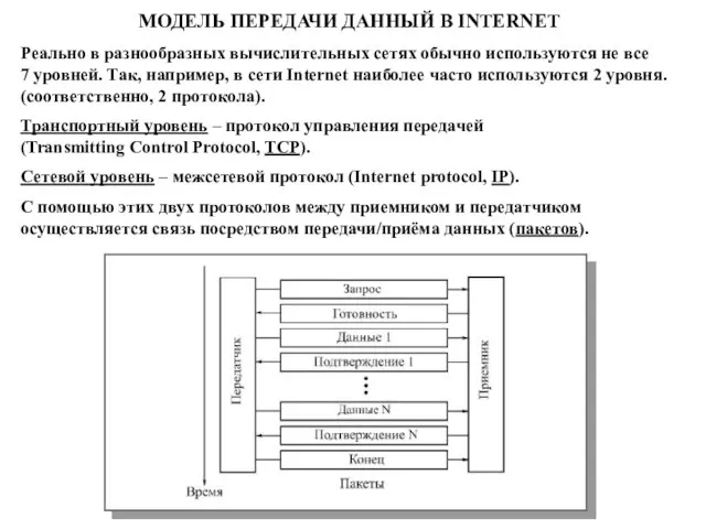 Реально в разнообразных вычислительных сетях обычно используются не все 7 уровней. Так,