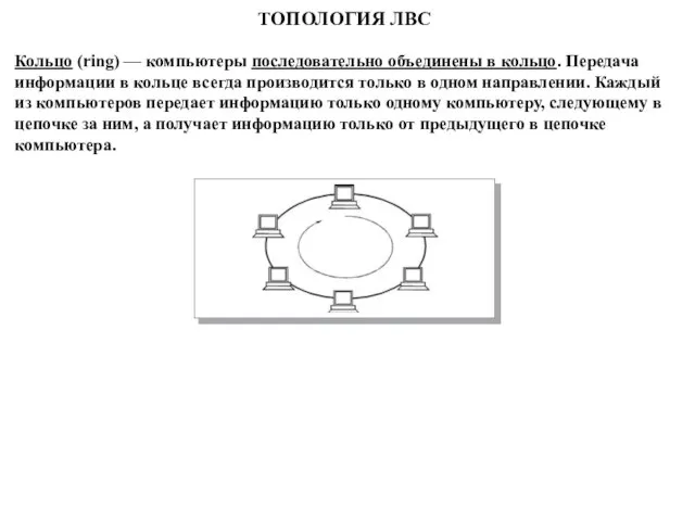 Кольцо (ring) — компьютеры последовательно объединены в кольцо. Передача информации в кольце