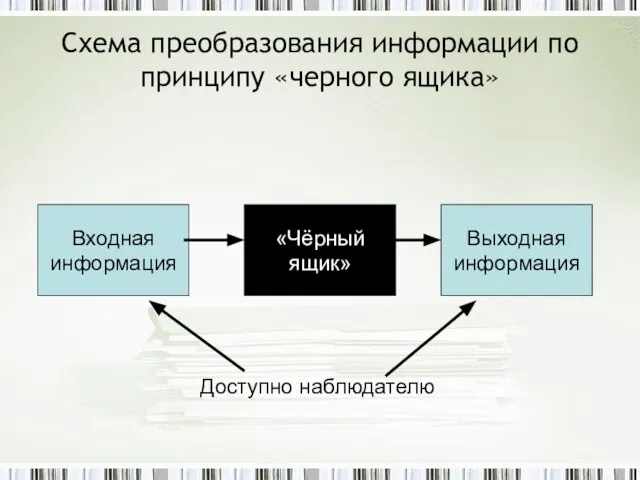 Схема преобразования информации по принципу «черного ящика»