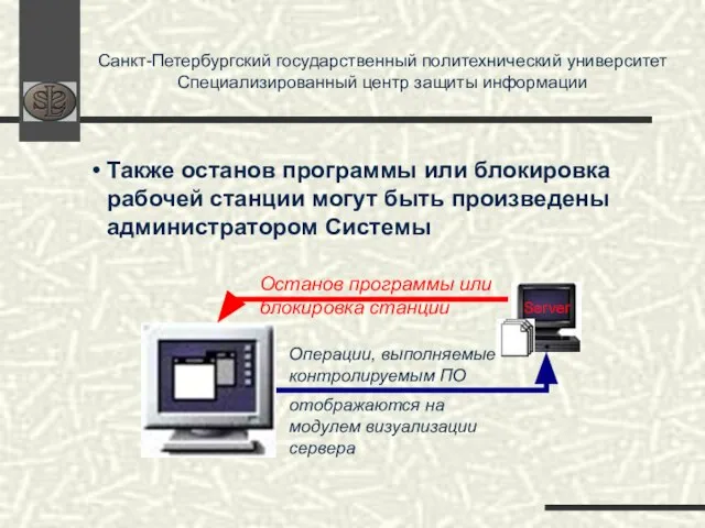 Санкт-Петербургский государственный политехнический университет Специализированный центр защиты информации Операции, выполняемые контролируемым ПО