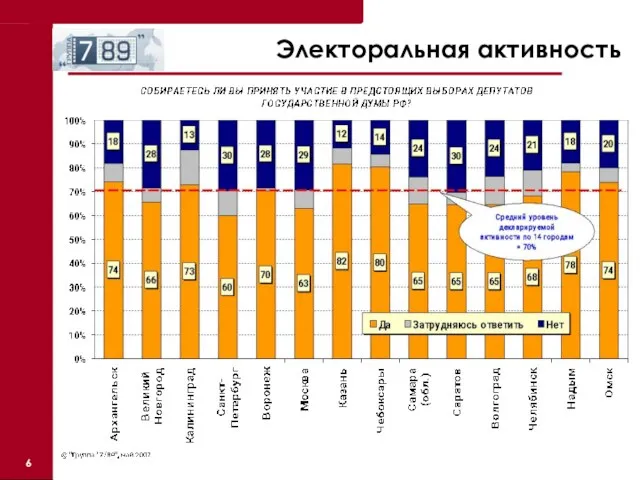 Электоральная активность