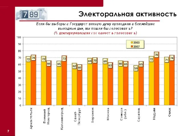 Электоральная активность