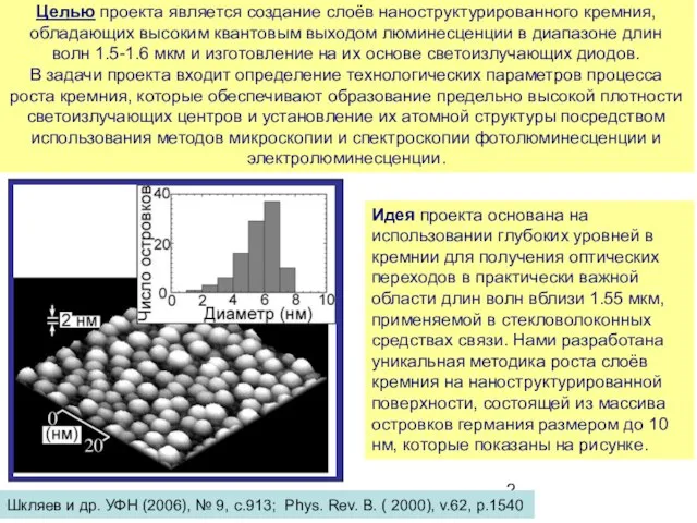 Шкляев и др. УФН (2006), № 9, с.913; Phys. Rev. B. (