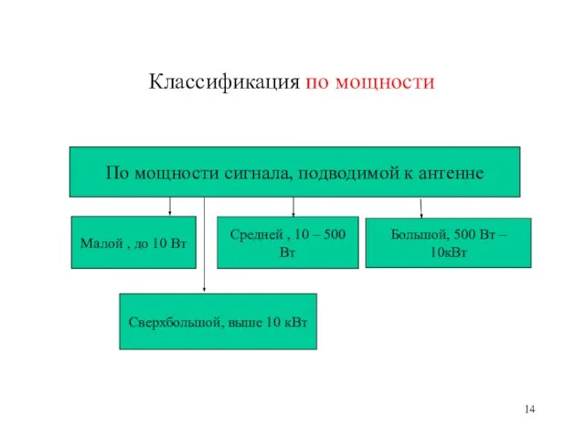 Классификация по мощности По мощности сигнала, подводимой к антенне Малой , до