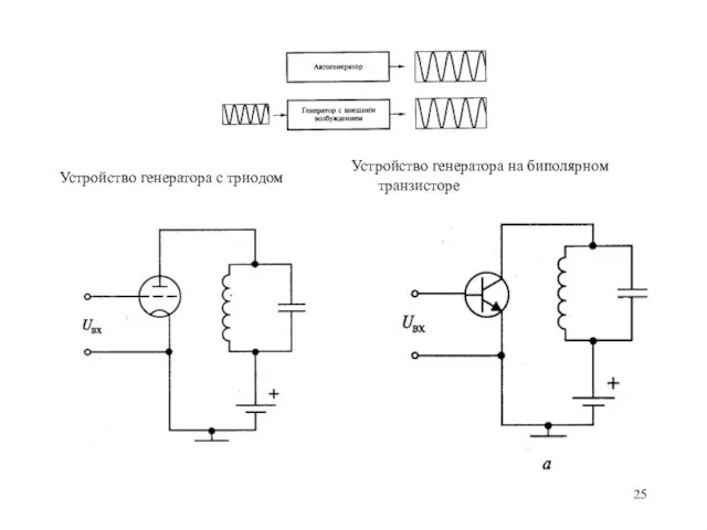 Устройство генератора с триодом Устройство генератора на биполярном транзисторе