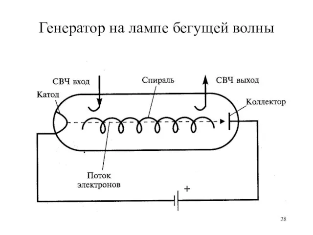 Генератор на лампе бегущей волны