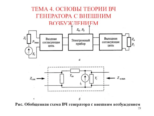 ТЕМА 4. ОСНОВЫ ТЕОРИИ ВЧ ГЕНЕРАТОРА С ВНЕШНИМ ВОЗБУЖДЕНИЕМ Рис. Обобщенная схема