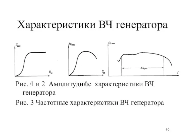 Характеристики ВЧ генератора Рис. 1 и 2 Амплитудные характеристики ВЧ генератора Рис.