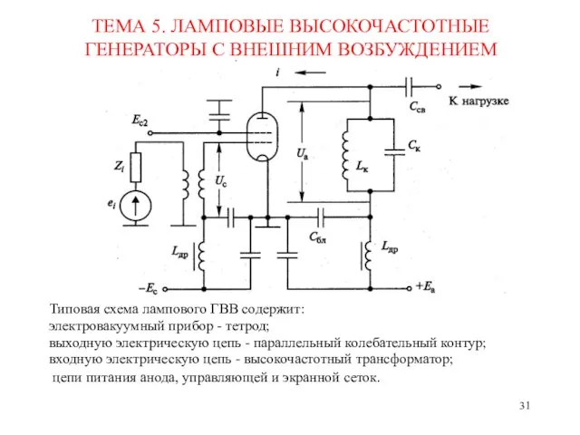 ТЕМА 5. ЛАМПОВЫЕ ВЫСОКОЧАСТОТНЫЕ ГЕНЕРАТОРЫ С ВНЕШНИМ ВОЗБУЖДЕНИЕМ Типовая схема лампового ГВВ