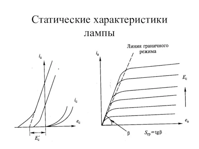 Статические характеристики лампы