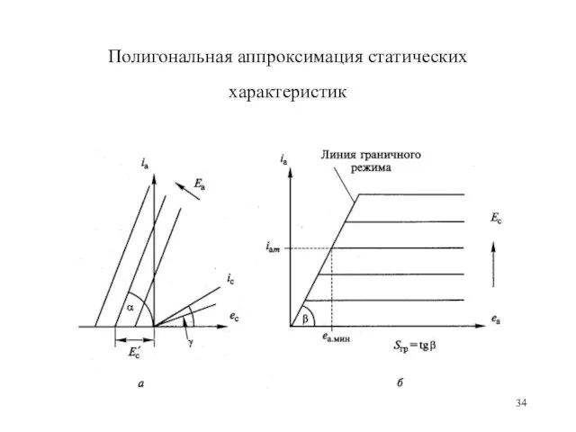 Полигональная аппроксимация статических характеристик