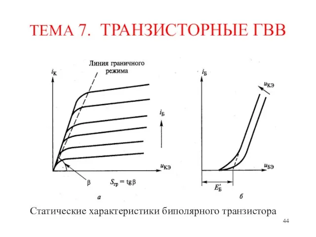 ТЕМА 7. ТРАНЗИСТОРНЫЕ ГВВ Статические характеристики биполярного транзистора