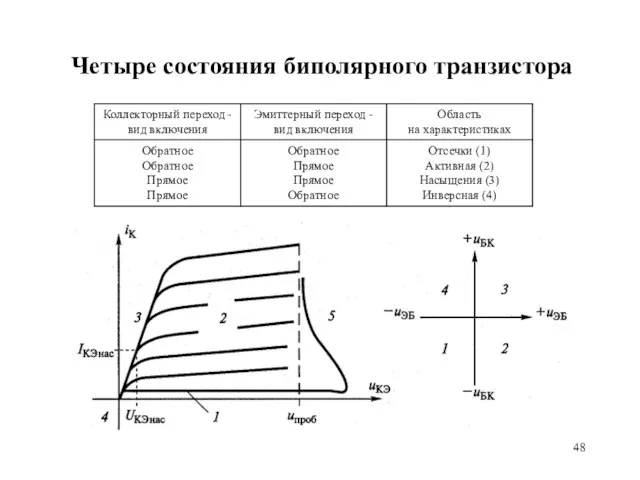 Четыре состояния биполярного транзистора