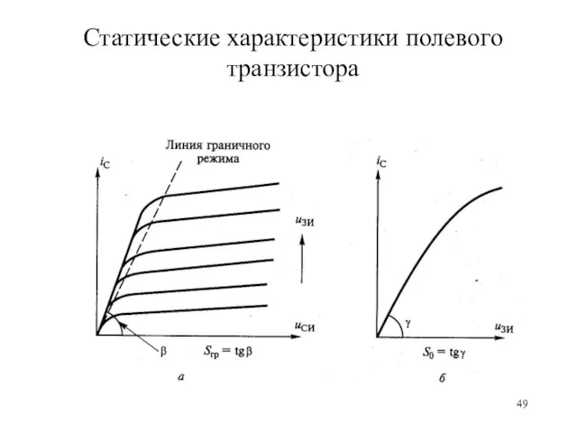 Статические характеристики полевого транзистора