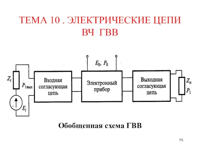 ТЕМА 10 . ЭЛЕКТРИЧЕСКИЕ ЦЕПИ ВЧ ГВВ Обобщенная схема ГВВ