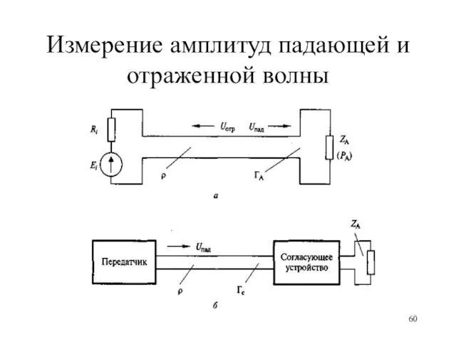 Измерение амплитуд падающей и отраженной волны