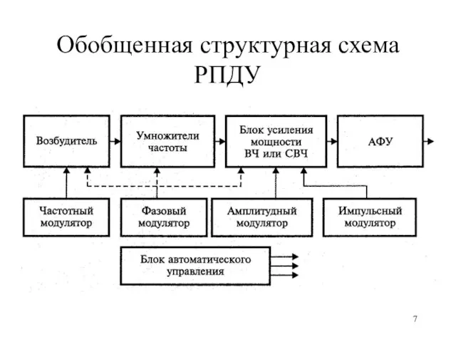 Обобщенная структурная схема РПДУ