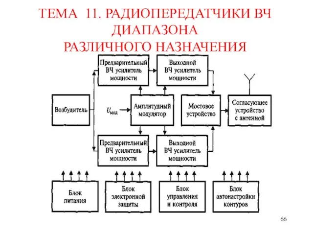 ТЕМА 11. РАДИОПЕРЕДАТЧИКИ ВЧ ДИАПАЗОНА РАЗЛИЧНОГО НАЗНАЧЕНИЯ