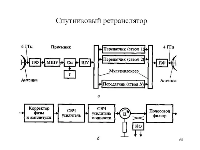 Спутниковый ретранслятор