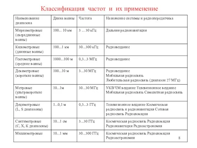 Классификация частот и их применение