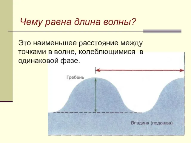 Чему равна длина волны? Это наименьшее расстояние между точками в волне, колеблющимися в одинаковой фазе.