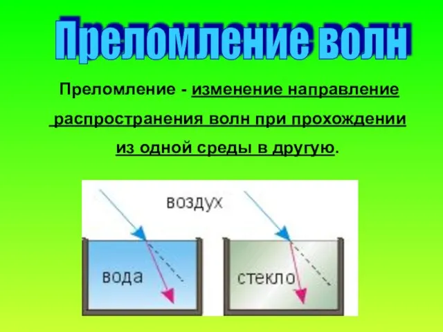 Преломление - изменение направление распространения волн при прохождении из одной среды в другую. Преломление волн