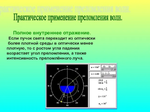 Полное внутреннее отражение. Если пучок света переходит из оптически более плотной среды