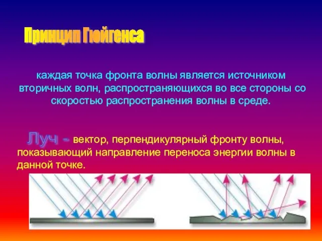 каждая точка фронта волны является источником вторичных волн, распространяющихся во все стороны