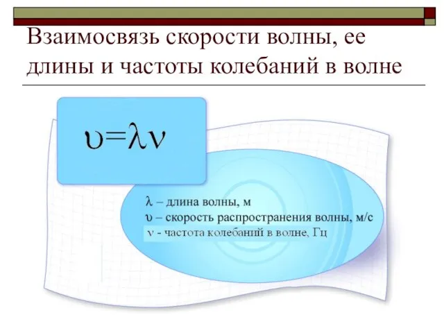 Взаимосвязь скорости волны, ее длины и частоты колебаний в волне