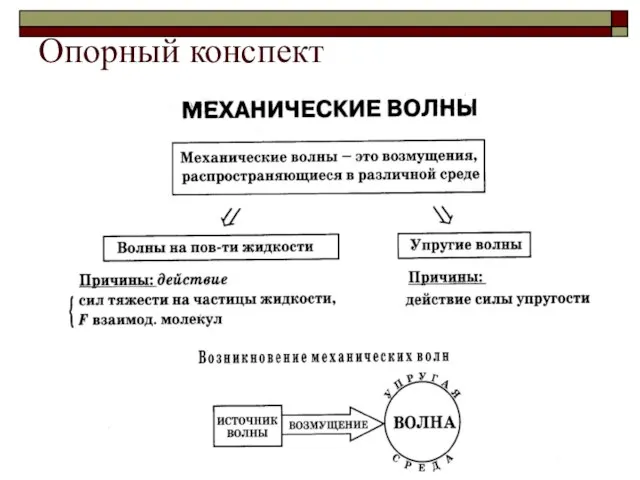 Опорный конспект