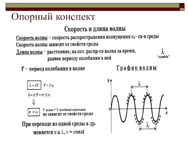 Опорный конспект