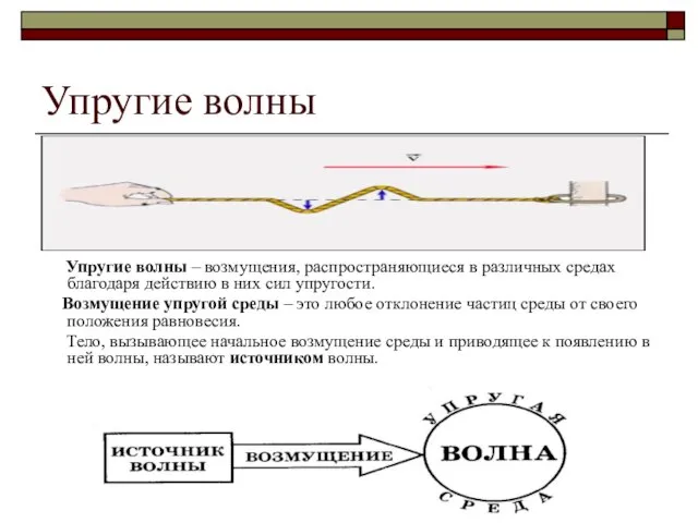 Упругие волны Упругие волны – возмущения, распространяющиеся в различных средах благодаря действию