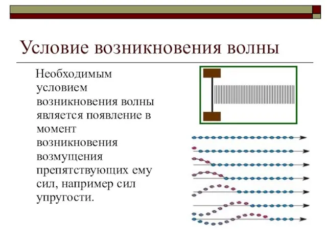 Условие возникновения волны Необходимым условием возникновения волны является появление в момент возникновения