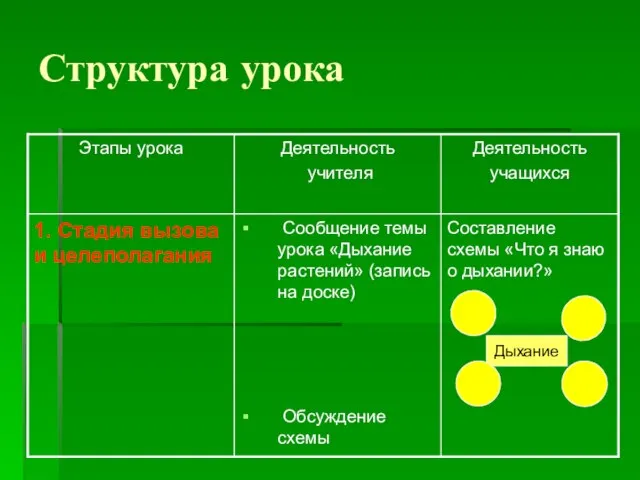 Структура урока Дыхание