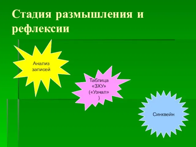 Стадия размышления и рефлексии Анализ записей Таблица «ЗХУ» («Узнал») Синквейн