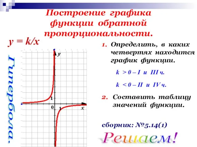 Построение графика функции обратной пропорциональности. 1. Определить, в каких четвертях находится график