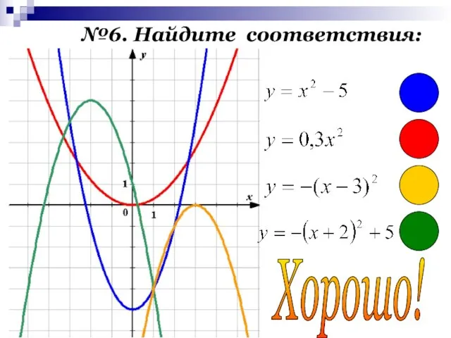 №6. Найдите соответствия: Хорошо!